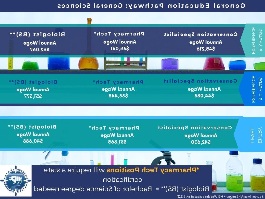 GSS Career Ladder